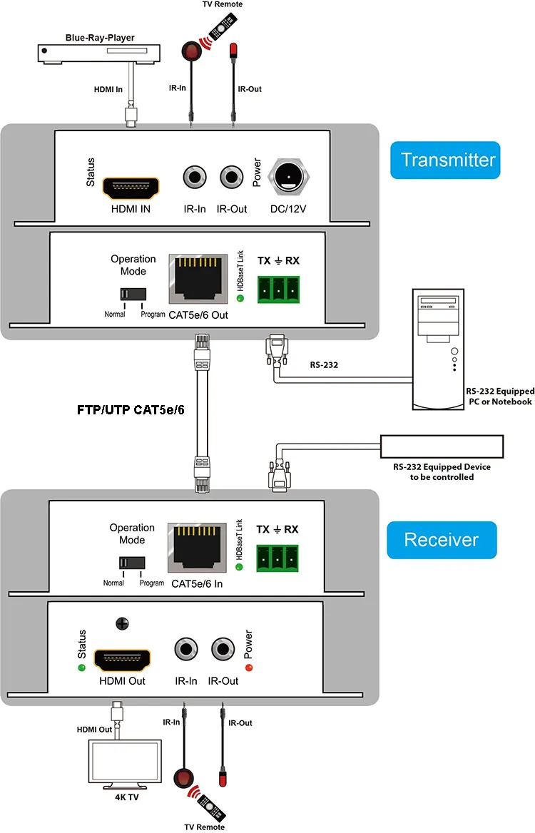 SX-EX33 Connection